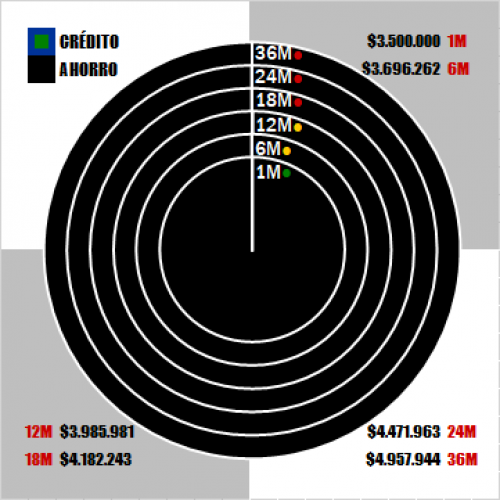 Imagen de 3500000